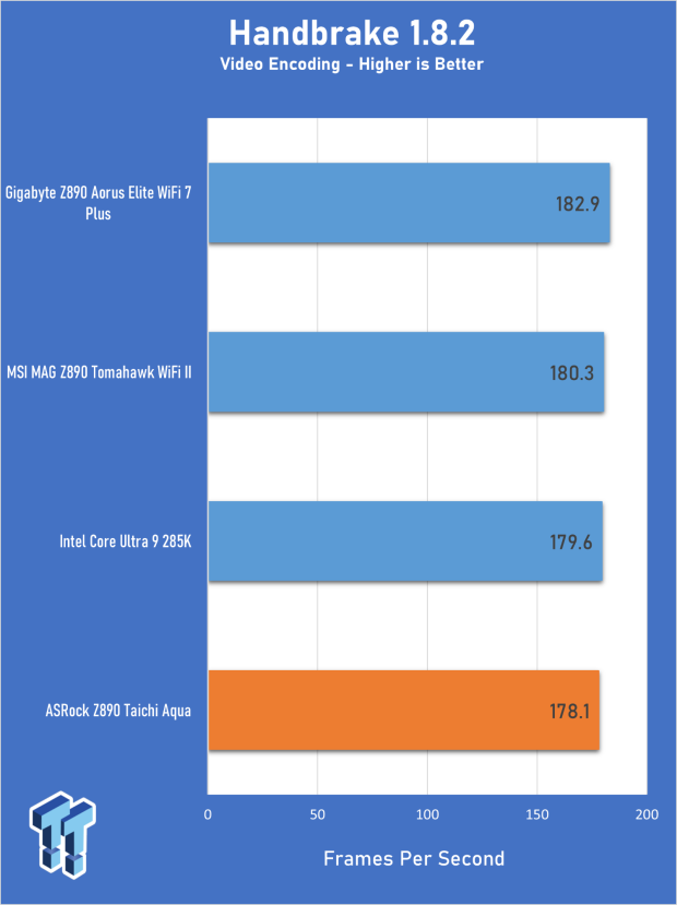 ASRock Z890 Taichi Aqua Motherboard Review - Flagship features without the flagship price 24