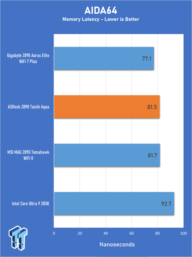 ASRock Z890 Taichi Aqua Motherboard Review - Flagship features without the flagship price 26