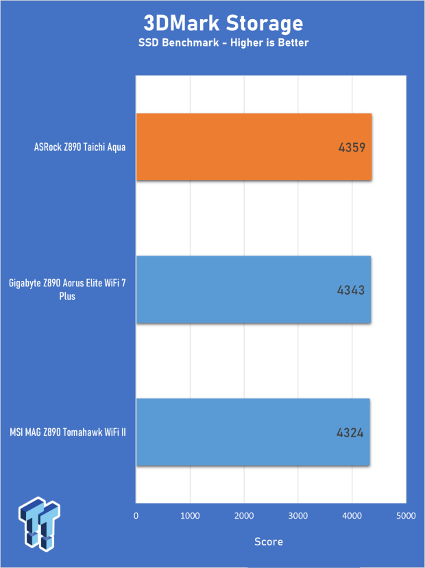 ASRock Z890 Taichi Aqua Motherboard Review - Flagship features without the flagship price 27