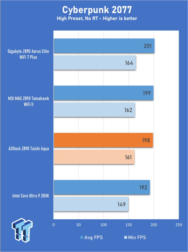 ASRock Z890 Taichi Aqua Motherboard Review - Flagship features without the flagship price 29