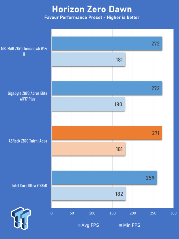 ASRock Z890 Taichi Aqua Motherboard Review - Flagship features without the flagship price 30