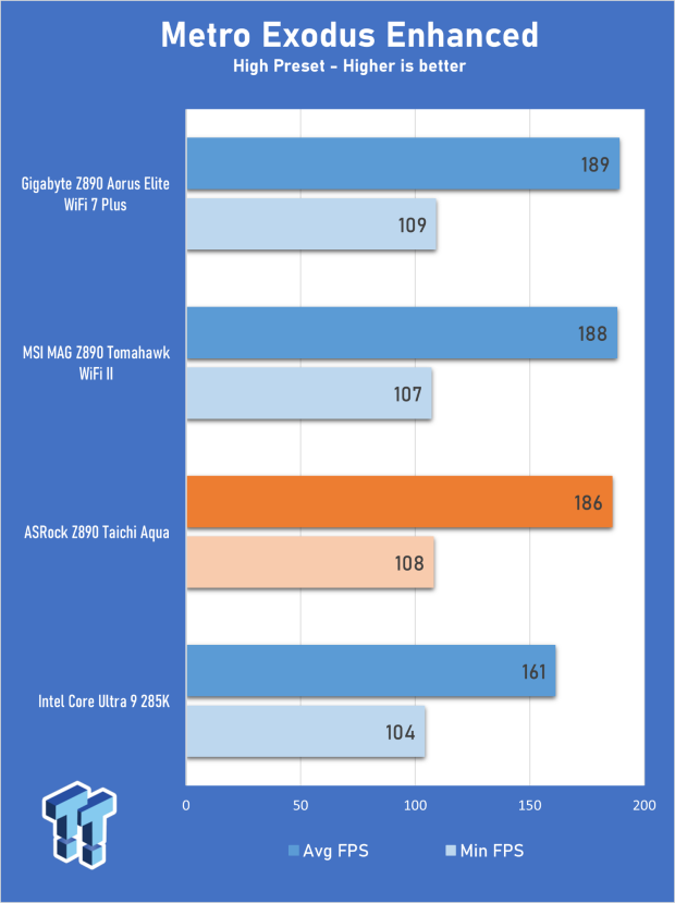 ASRock Z890 Taichi Aqua Motherboard Review - Flagship features without the flagship price 31