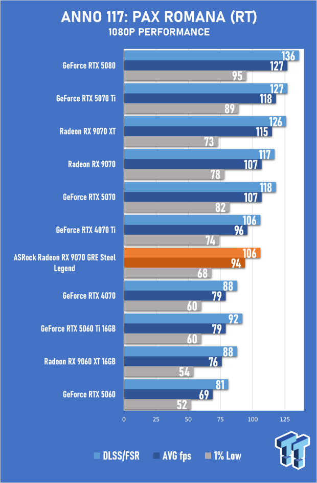 ASRock Radeon RX 9070 GRE Steel Legend Review - The RDNA 4 Mid-Range Reshuffle 25