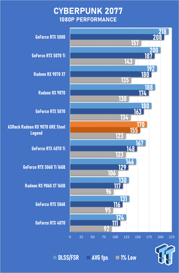 ASRock Radeon RX 9070 GRE Steel Legend Review - The RDNA 4 Mid-Range Reshuffle 37