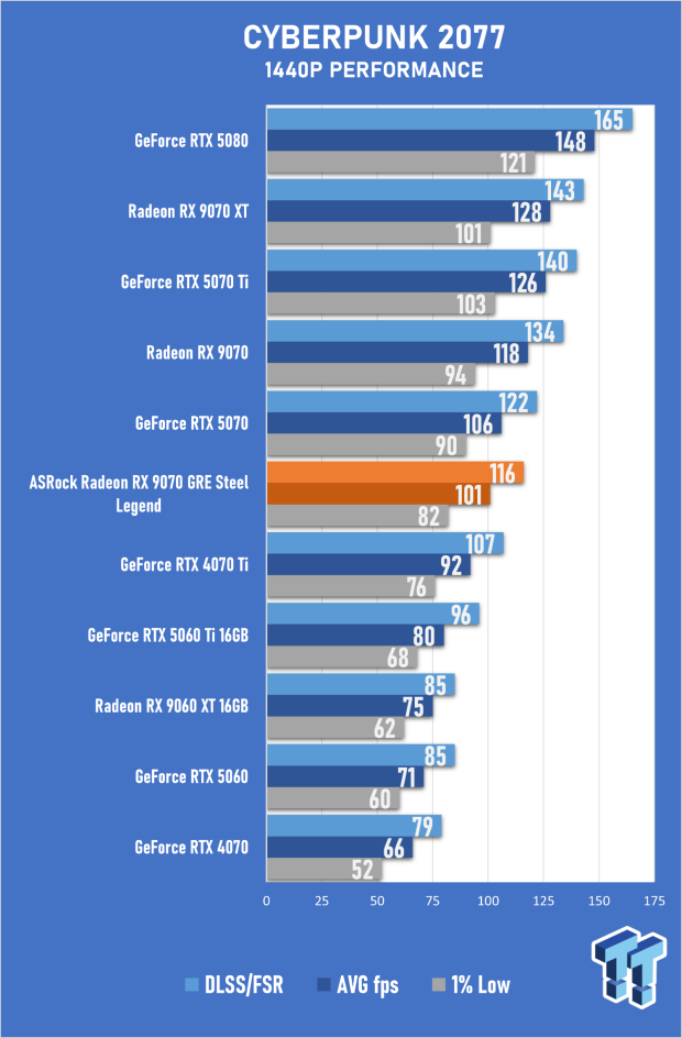 ASRock Radeon RX 9070 GRE Steel Legend Review - The RDNA 4 Mid-Range Reshuffle 38