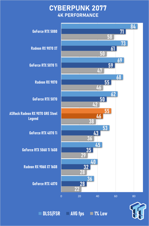 ASRock Radeon RX 9070 GRE Steel Legend Review - The RDNA 4 Mid-Range Reshuffle 39