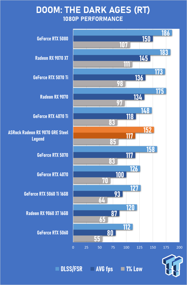 ASRock Radeon RX 9070 GRE Steel Legend Review - The RDNA 4 Mid-Range Reshuffle 43