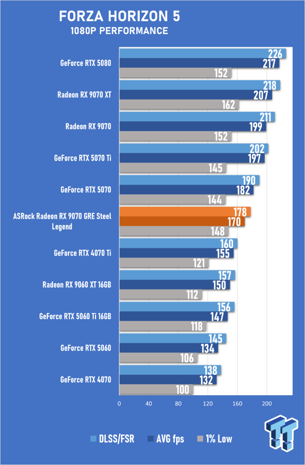 ASRock Radeon RX 9070 GRE Steel Legend Review - The RDNA 4 Mid-Range Reshuffle 49