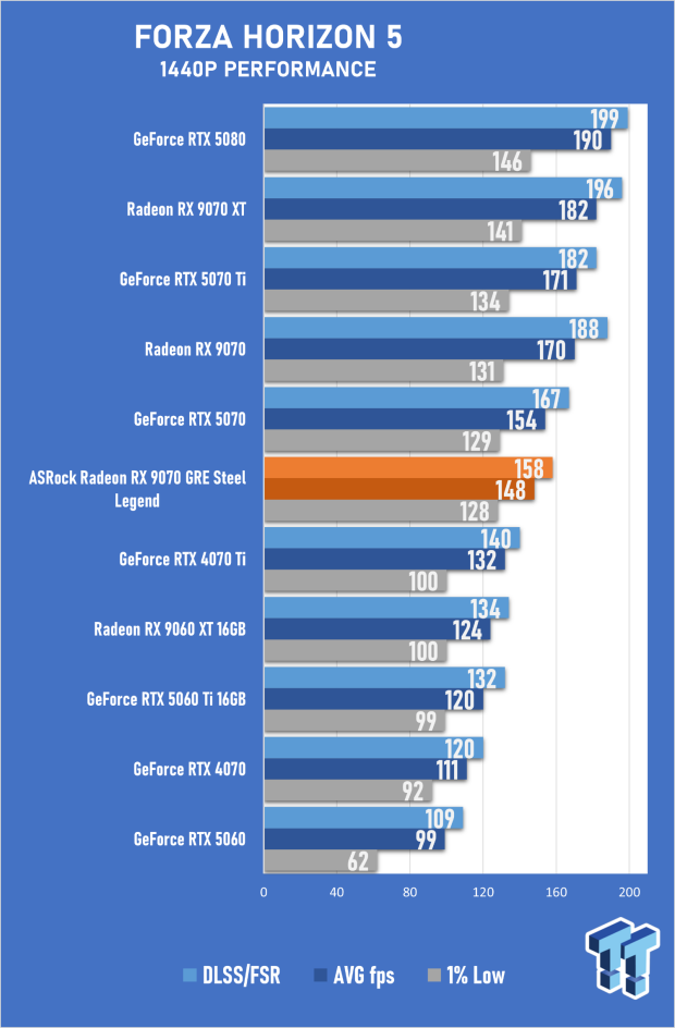 ASRock Radeon RX 9070 GRE Steel Legend Review - The RDNA 4 Mid-Range Reshuffle 50