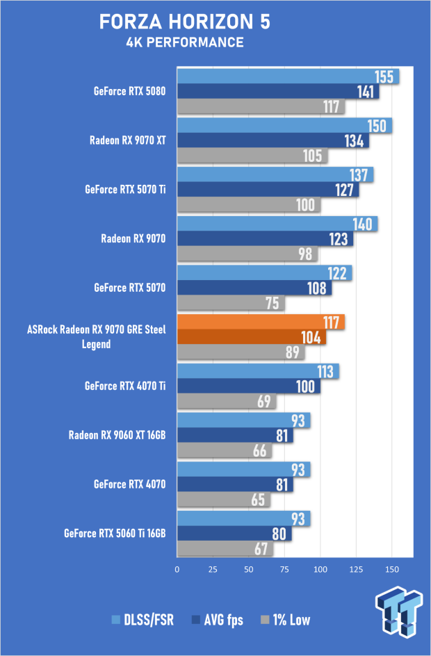ASRock Radeon RX 9070 GRE Steel Legend Review - The RDNA 4 Mid-Range Reshuffle 51