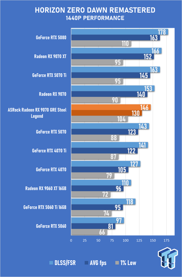 ASRock Radeon RX 9070 GRE Steel Legend Review - The RDNA 4 Mid-Range Reshuffle 53