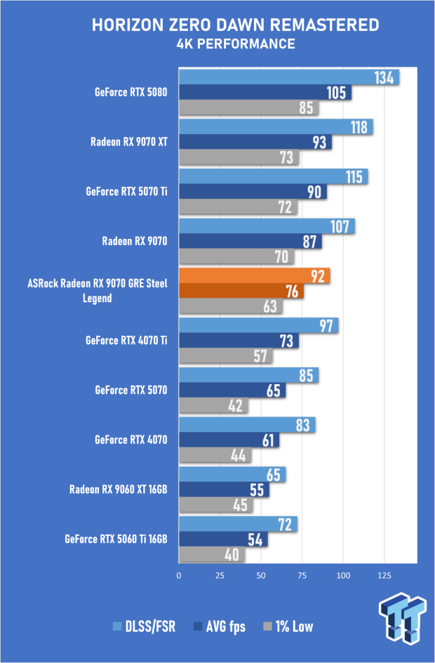 ASRock Radeon RX 9070 GRE Steel Legend Review - The RDNA 4 Mid-Range Reshuffle 54