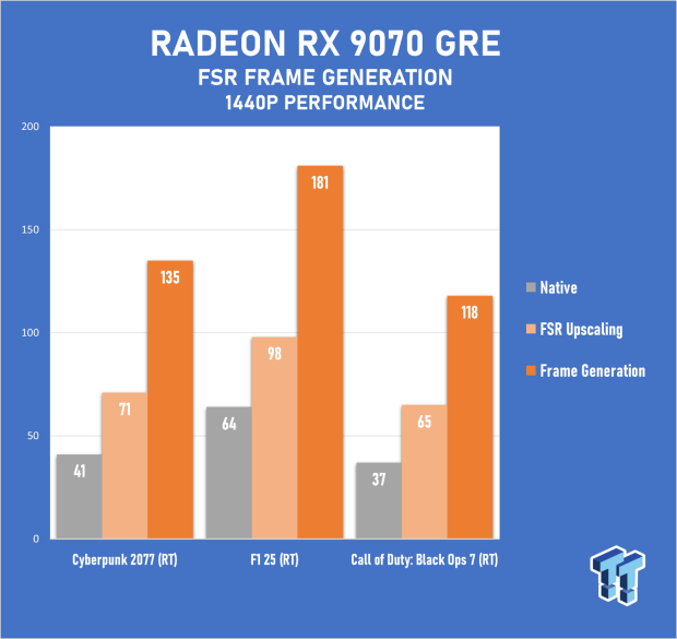 ASRock Radeon RX 9070 GRE Steel Legend Review - The RDNA 4 Mid-Range Reshuffle 57