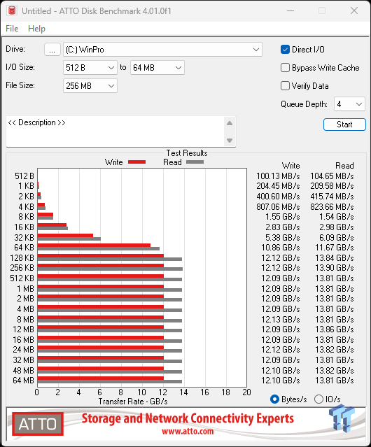 Phison E37T SSD Controller Exclusive Preview - The Fastest DRAMless SSD Platform Yet 22