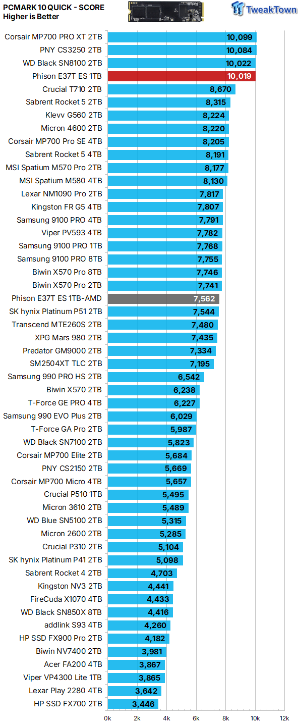 Phison E37T SSD Controller Exclusive Preview - The Fastest DRAMless SSD Platform Yet 39