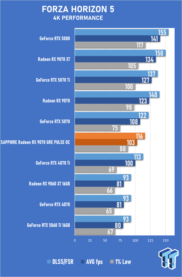 SAPPHIRE Radeon RX 9070 GRE PULSE OC Review - A New 1440p Challenger Has Arrived 51