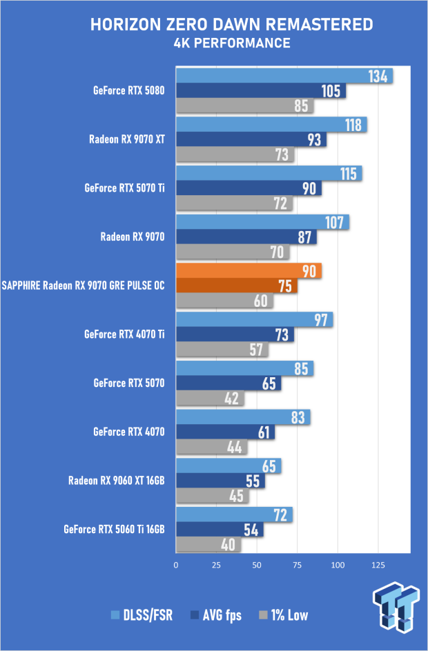 SAPPHIRE Radeon RX 9070 GRE PULSE OC Review - A New 1440p Challenger Has Arrived 54