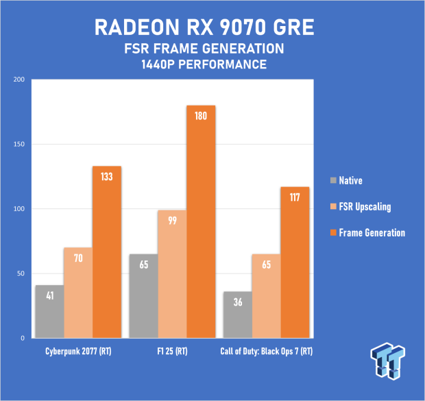 SAPPHIRE Radeon RX 9070 GRE PULSE OC Review - A New 1440p Challenger Has Arrived 57