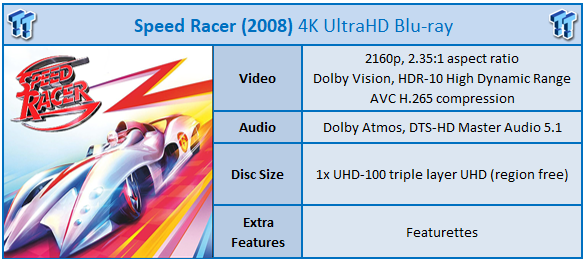 Speed Racer (2008) 4K Ultra HD Blu-ray Review: a stunning remaster of the cult classic 99