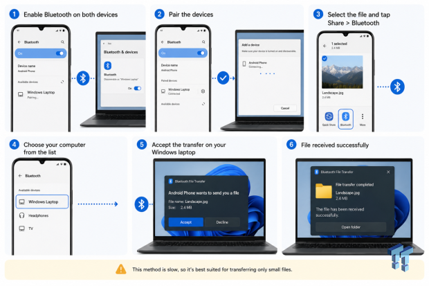 7 ways to transfer data from Android to Windows PC quickly and easily 04