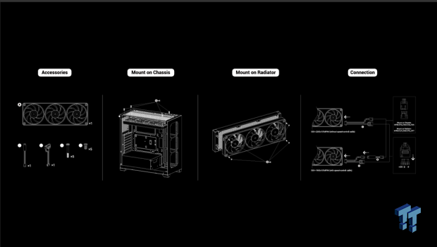 Ocypus Sigma F36 BK ARGB Cooling Fan Review: high airflow and unified design in one frame 11