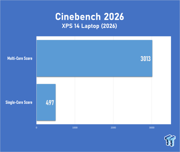 Dell XPS 14 (2026) Laptop Review - Premium Quality, Impressive Performance 19