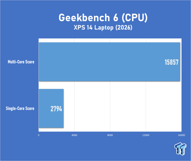 Dell XPS 14 (2026) Laptop Review - Premium Quality, Impressive Performance 20