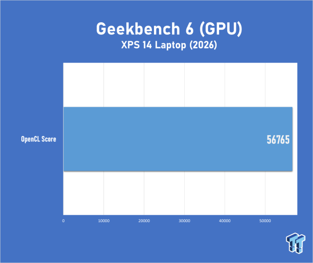Dell XPS 14 (2026) Laptop Review - Premium Quality, Impressive Performance 21