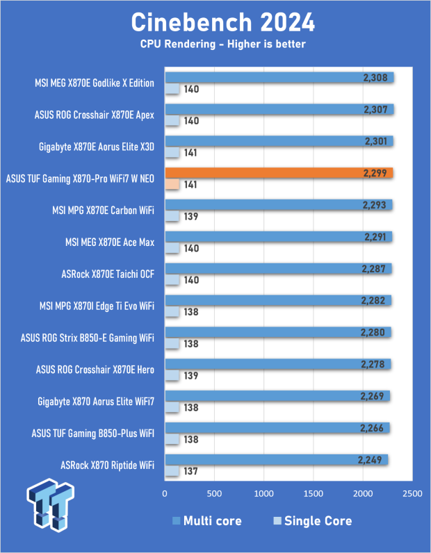 ASUS TUF Gaming X870-Pro WiFi7 W NEO Review - Tuffed up 19