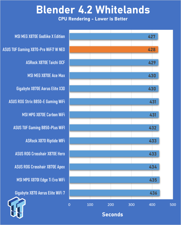 ASUS TUF Gaming X870-Pro WiFi7 W NEO Review - Tuffed up 20