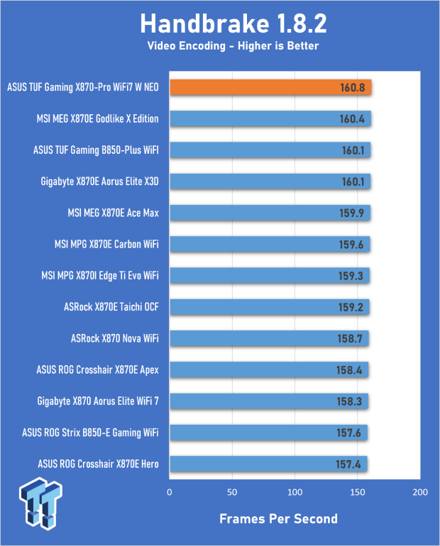 ASUS TUF Gaming X870-Pro WiFi7 W NEO Review - Tuffed up 21