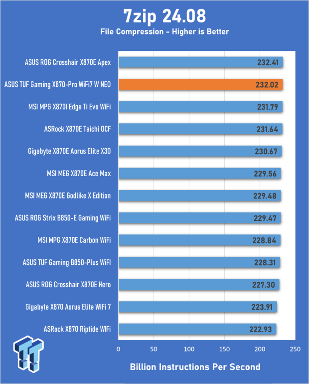 ASUS TUF Gaming X870-Pro WiFi7 W NEO Review - Tuffed up 22