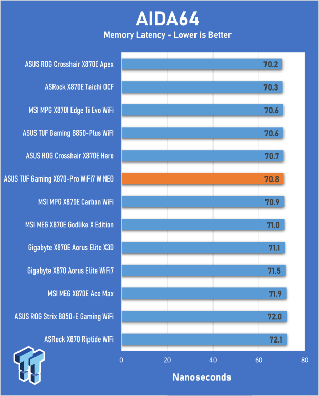 ASUS TUF Gaming X870-Pro WiFi7 W NEO Review - Tuffed up 23