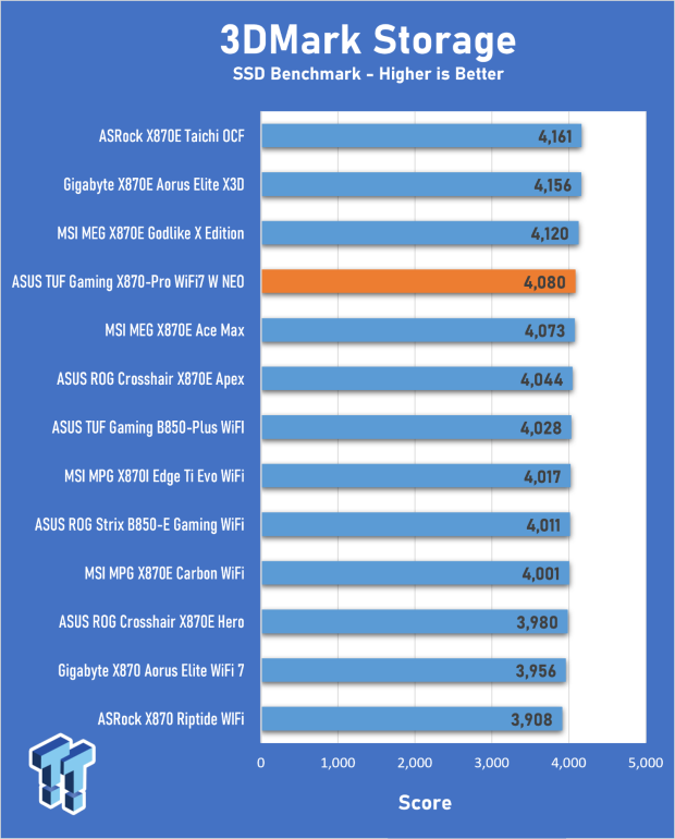 ASUS TUF Gaming X870-Pro WiFi7 W NEO Review - Tuffed up 24