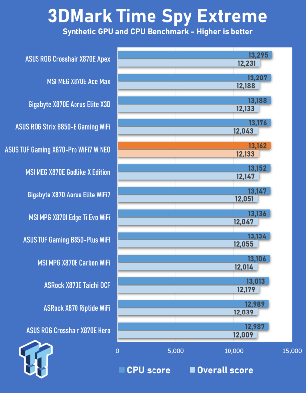 ASUS TUF Gaming X870-Pro WiFi7 W NEO Review - Tuffed up 25