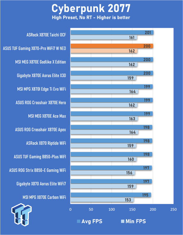 ASUS TUF Gaming X870-Pro WiFi7 W NEO Review - Tuffed up 26