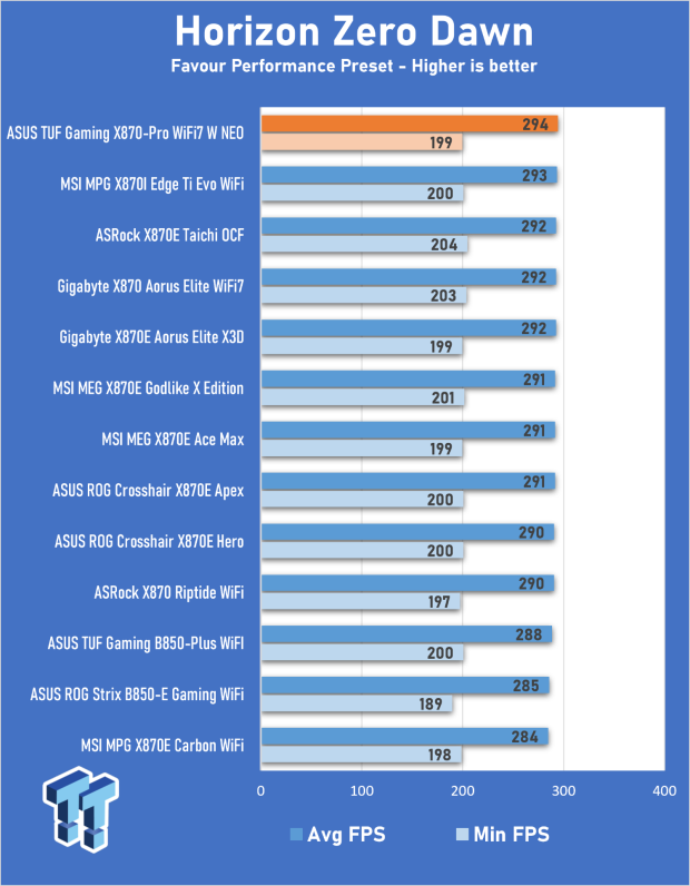 ASUS TUF Gaming X870-Pro WiFi7 W NEO Review - Tuffed up 27