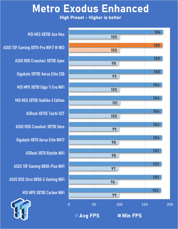 ASUS TUF Gaming X870-Pro WiFi7 W NEO Review - Tuffed up 28