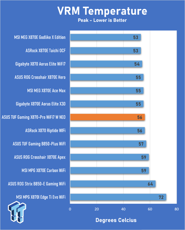 ASUS TUF Gaming X870-Pro WiFi7 W NEO Review - Tuffed up 29