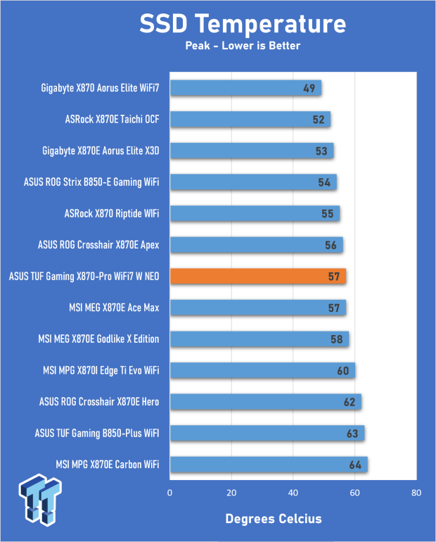 ASUS TUF Gaming X870-Pro WiFi7 W NEO Review - Tuffed up 30