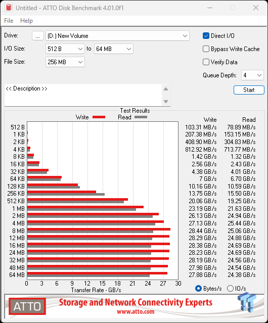 HighPoint Rocket 1604L Gen5 x16 NVMe SoftRAID AIC Review: half the price with full 59 GB/s speed 07