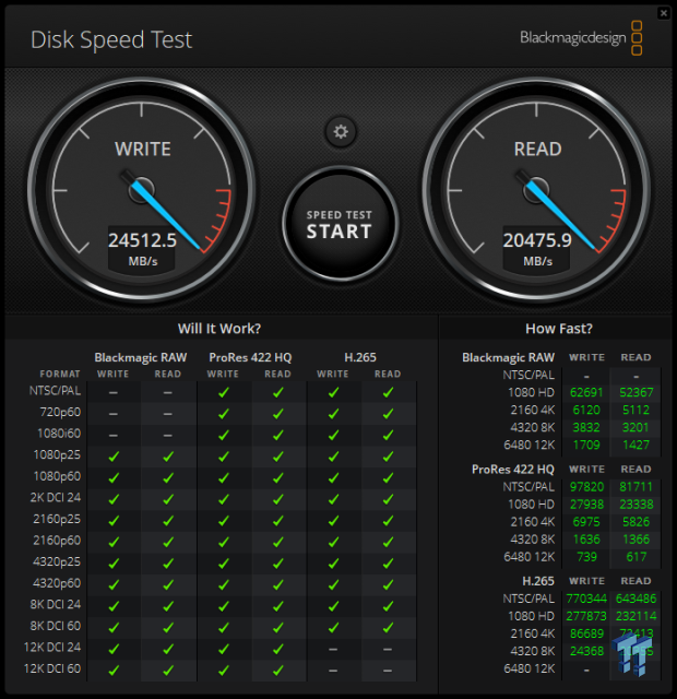 HighPoint Rocket 1604L Gen5 x16 NVMe SoftRAID AIC Review: half the price with full 59 GB/s speed 08