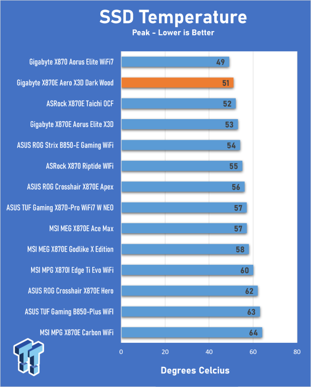 GIGABYTE X870E Aero X3D Dark Wood Review - A woody goody 29