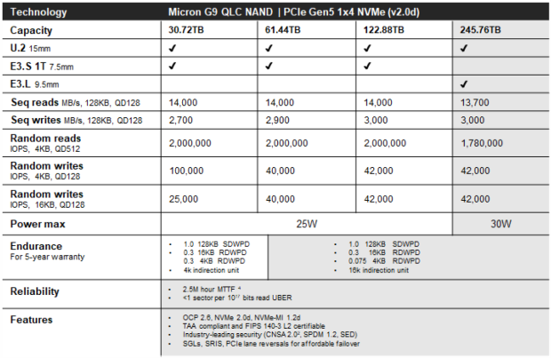 Micron 6600 ION 245.76TB Enterprise SSD Review - Best in Class Programming Speeds 04
