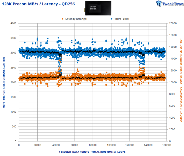 Micron 6600 ION 245.76TB Enterprise SSD Review - Best in Class Programming Speeds 05