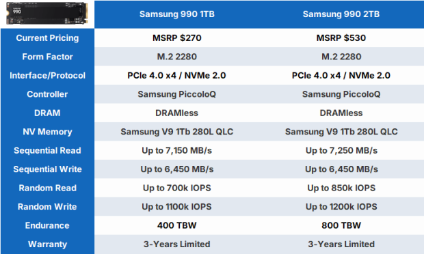 Samsung 990 2TB SSD Review - Ninth Gen QLC at PCIe Gen4 Speeds 01