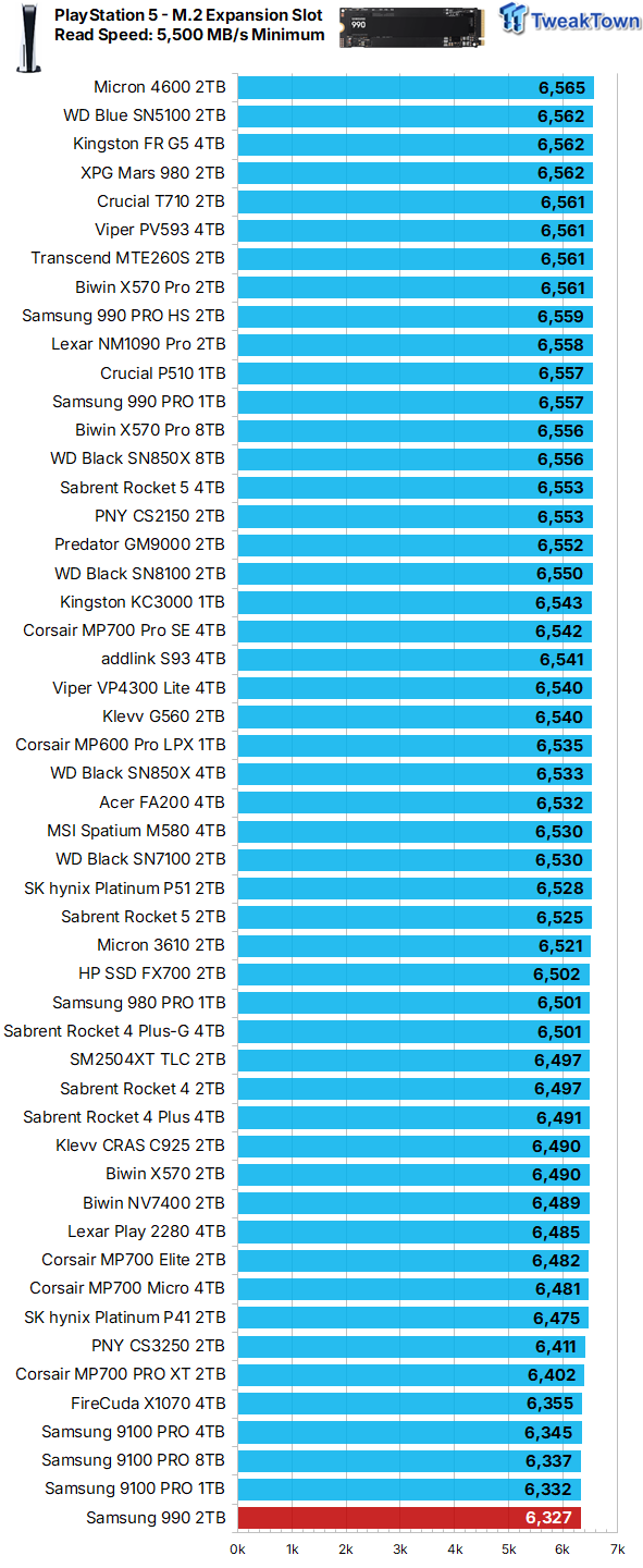 Samsung 990 2TB SSD Review - Ninth Gen QLC at PCIe Gen4 Speeds 11