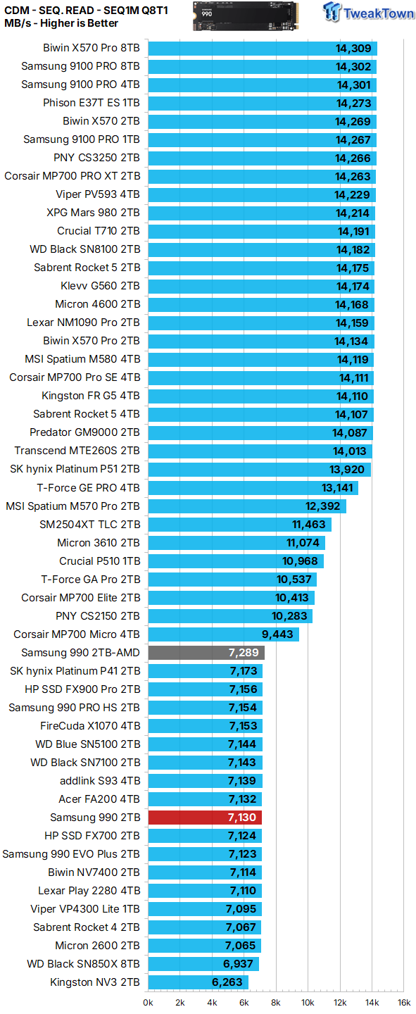 Samsung 990 2TB SSD Review - Ninth Gen QLC at PCIe Gen4 Speeds 14