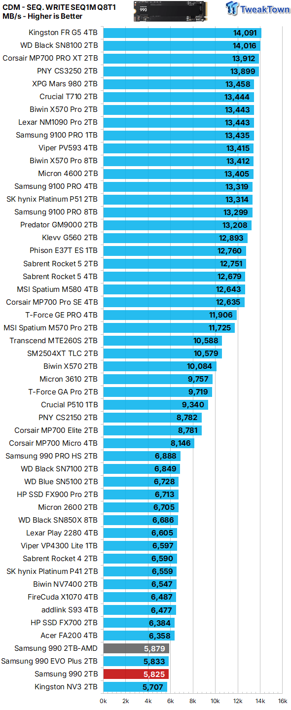 Samsung 990 2TB SSD Review - Ninth Gen QLC at PCIe Gen4 Speeds 15