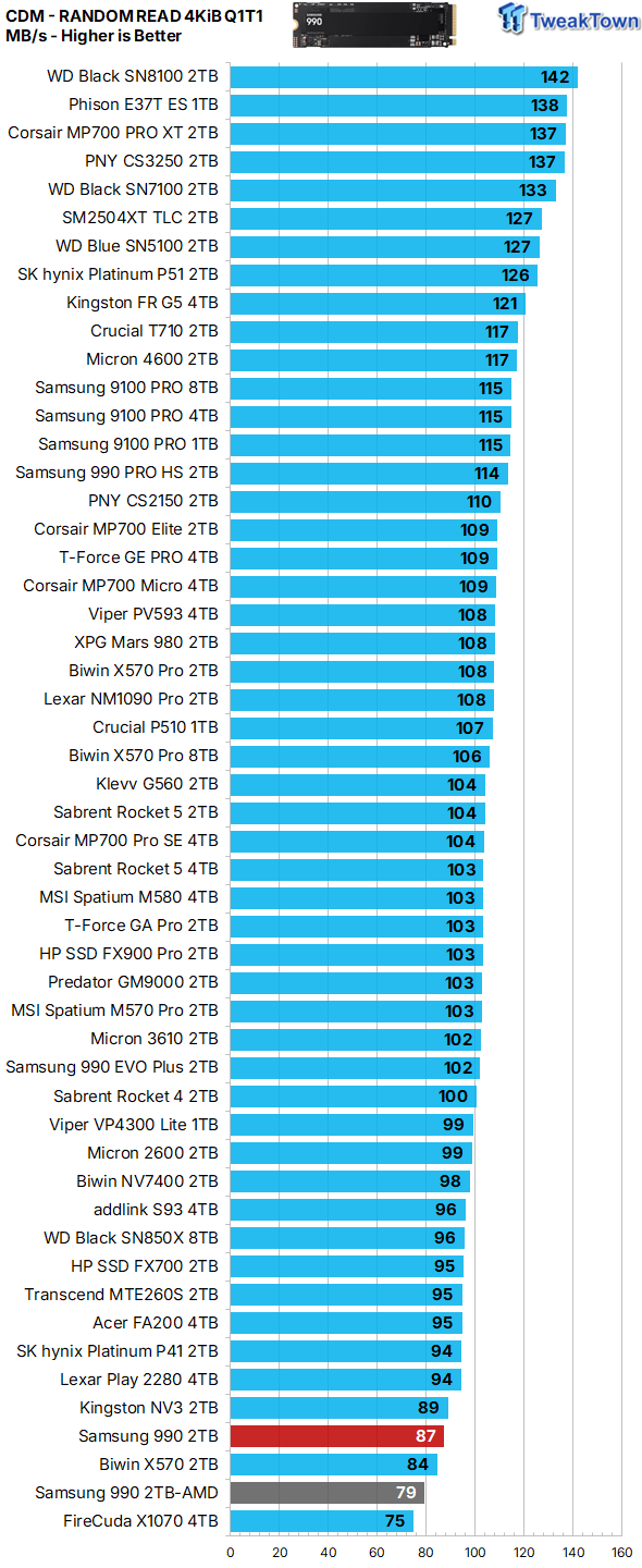 Samsung 990 2TB SSD Review - Ninth Gen QLC at PCIe Gen4 Speeds 16